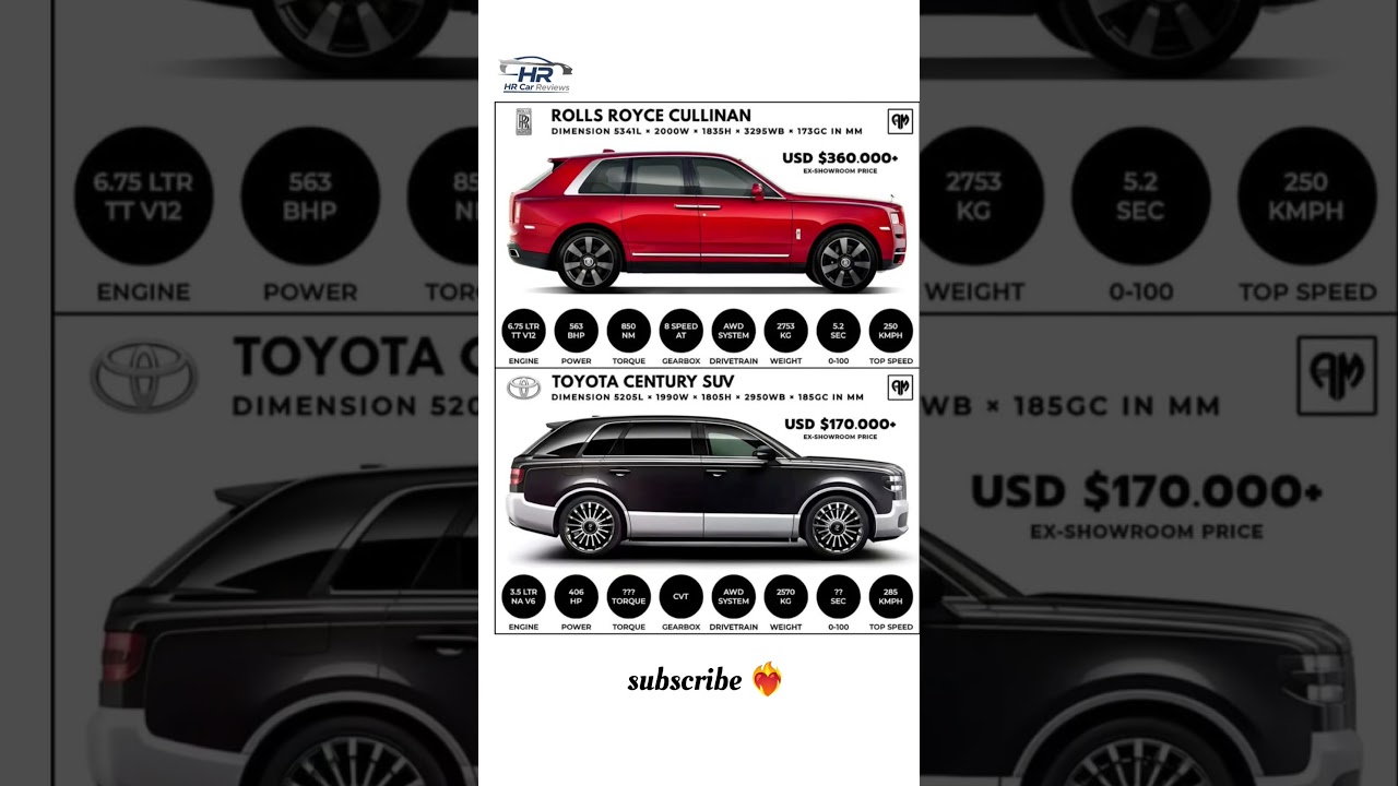 World’s Most Luxurious SUV vs Japan’s Royal SUV 👑 