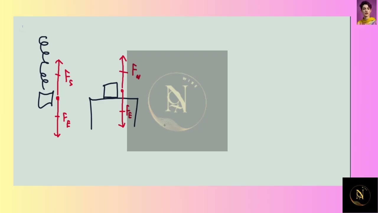 Draw a force diagram a for a bag hanging at rest from a spring; for the same bag sitting on a table;