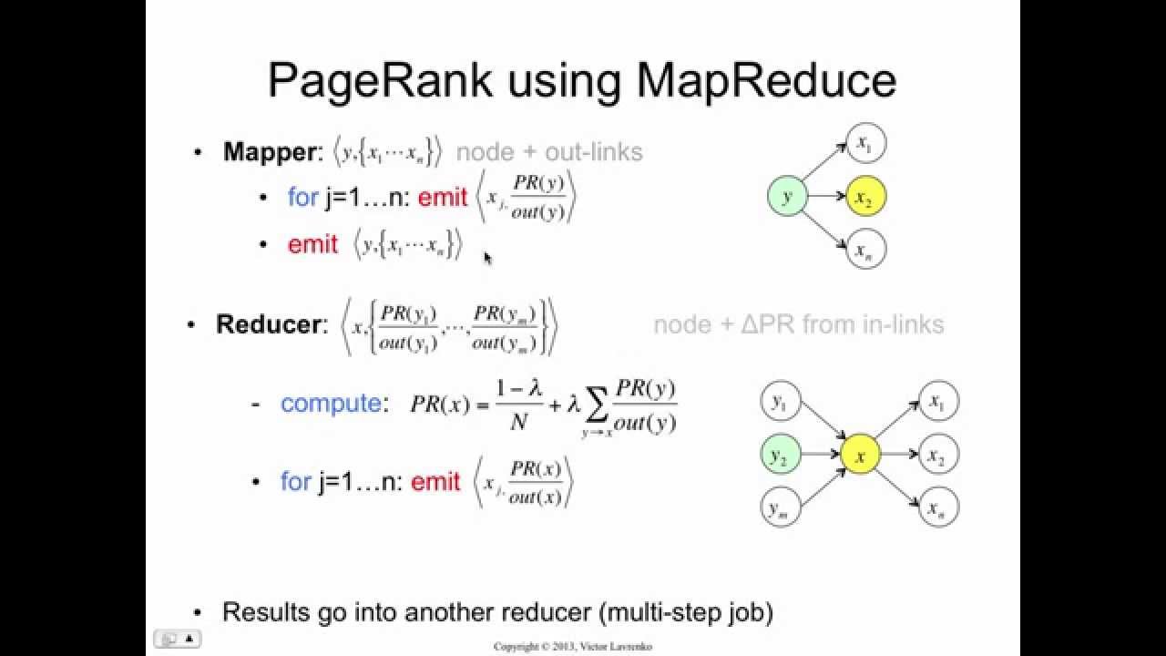 Веб-поиск 6: PageRank с использованием MapReduce