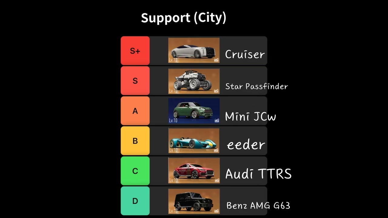 [Ace racer] Future Tier (English version)