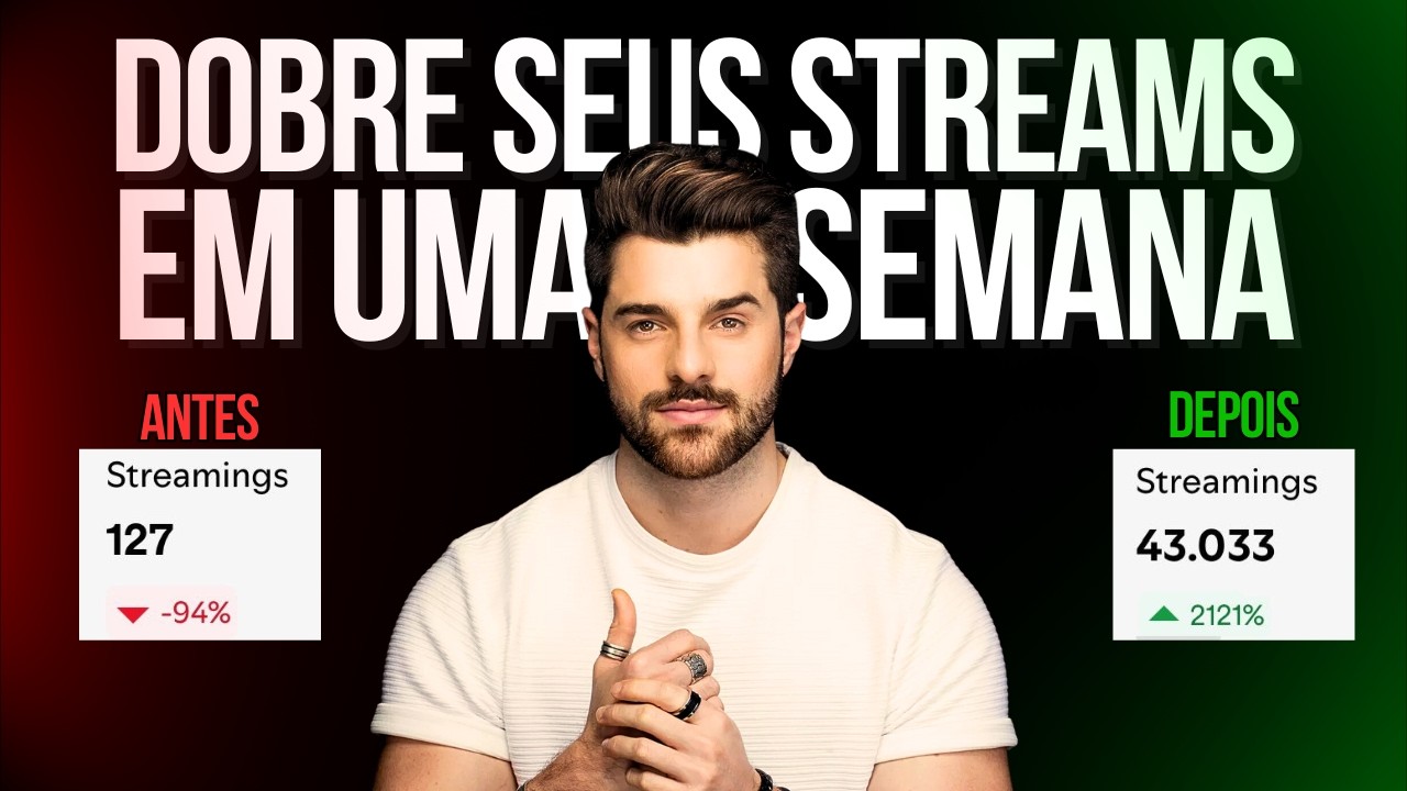 Como ser RECOMENDADO pelo SPOTIFY em 2026
