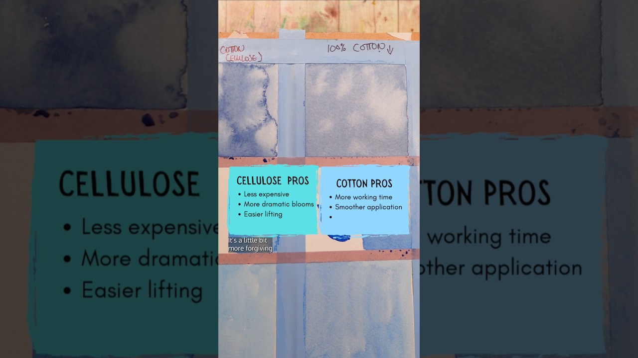 What is your go-to watercolor paper? #watercolorpaper #watercolorlessons