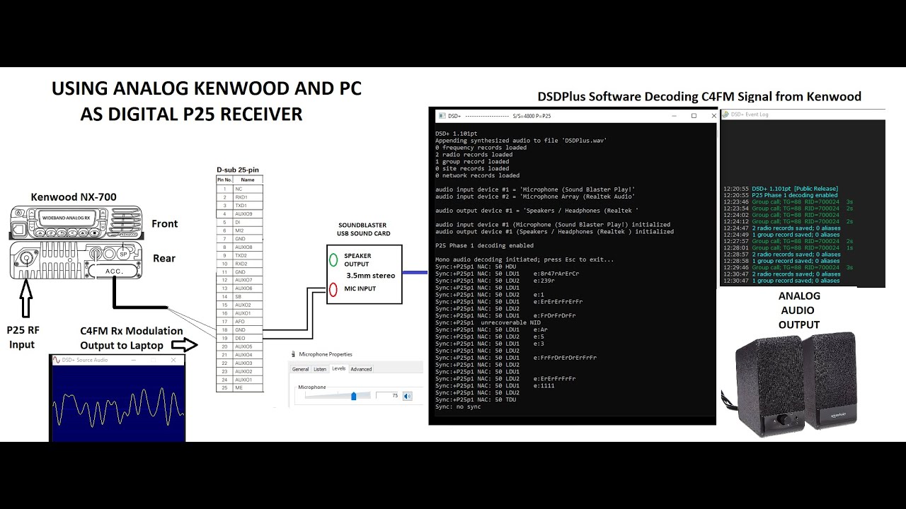 Using an Analog Radio and PC to make a P25 Digital Receiver