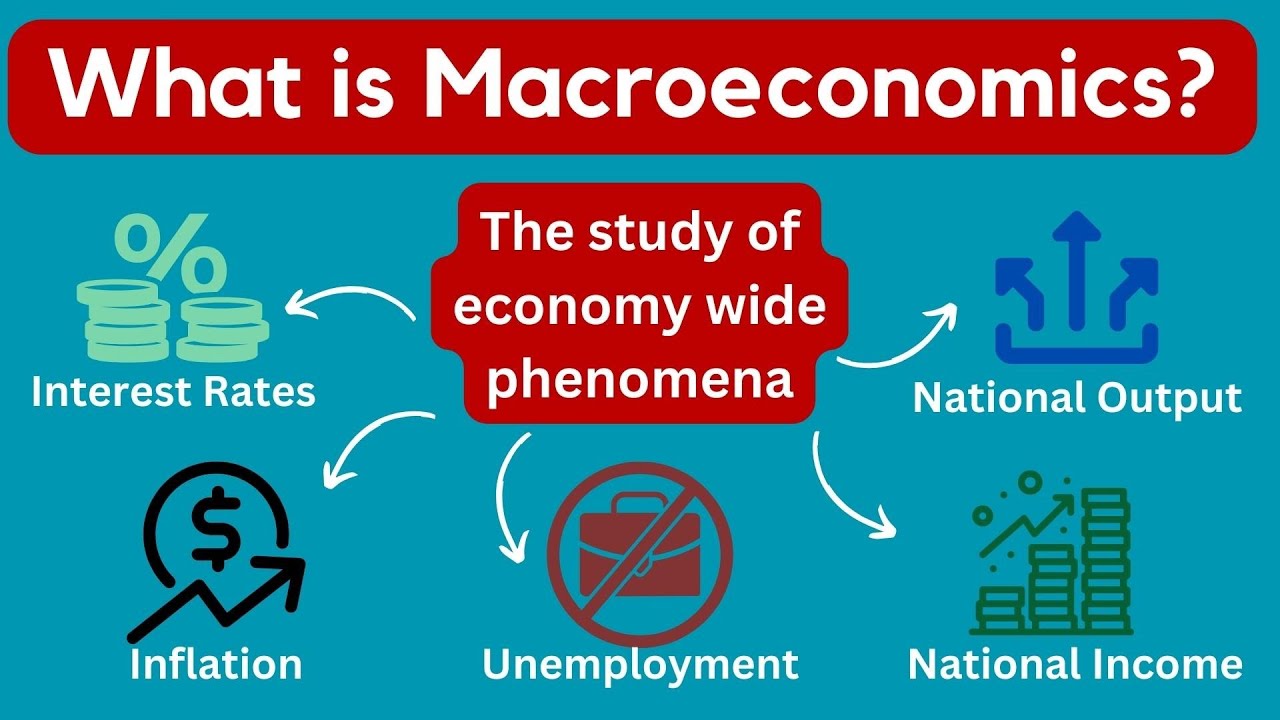 Understanding Macroeconomics - Fundamentals Explained (16 Minutes)