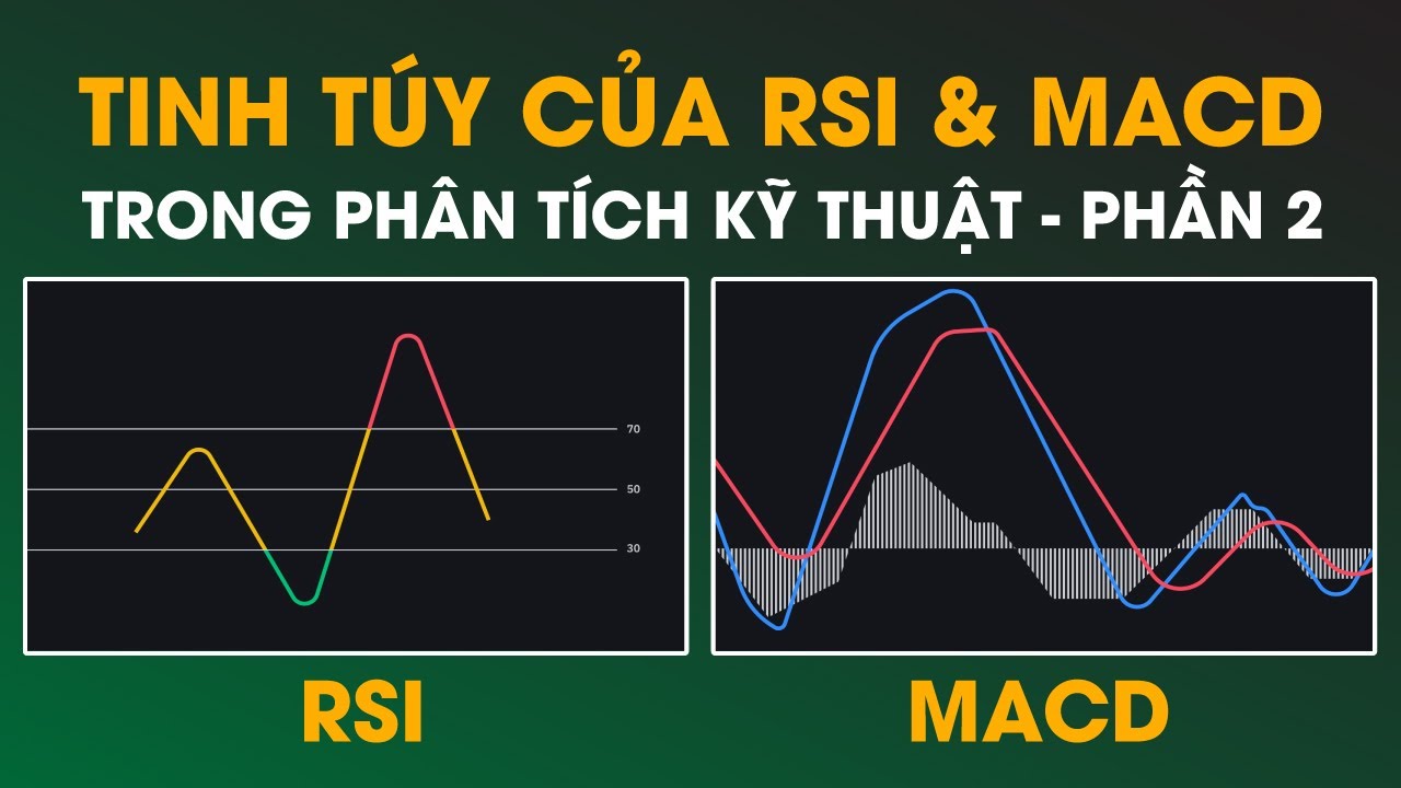 Bài 6 - Tinh Tuý Của RSI và MACD Mà Bạn Cần Phải Xem Nhiều Để Hoàn Thiện Kỹ Năng Giao Dịch (Phần 2)
