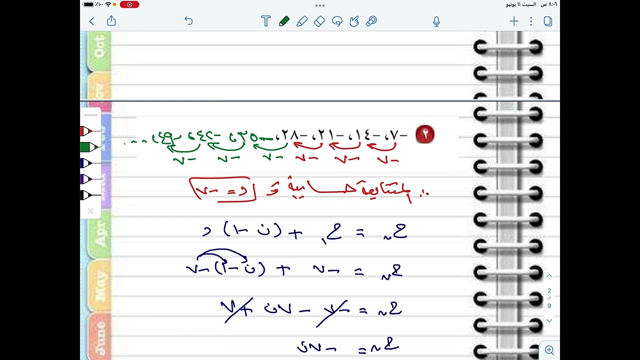 اختبار الفصل الثامن ( الدوال الخطية ) ( رياضيات ثاني متوسط الفصل الدراسي الثالث)