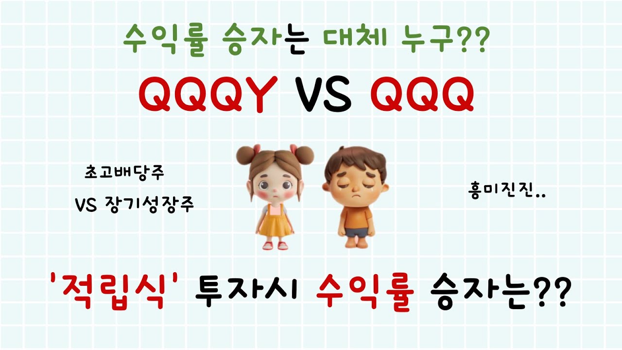 QQQY VS QQQ 수익률 비교, 예상과는 다른 결과가