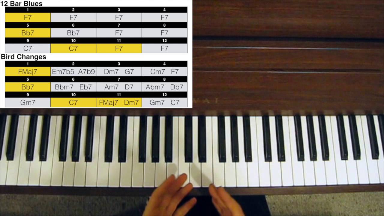 Jazz Piano Tutorial - Bird Changes Explained