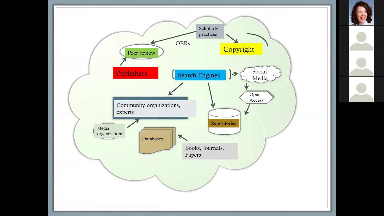 The ACRL Framework for Information Literacy: Implications for HS Library Educators