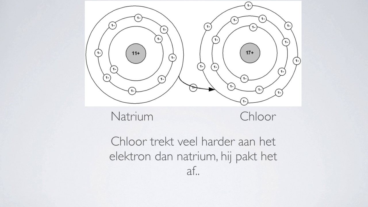 zouten 1: wanneer een zout