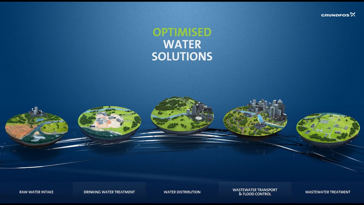 Water Cycle Animation - Grundfos Water Utility