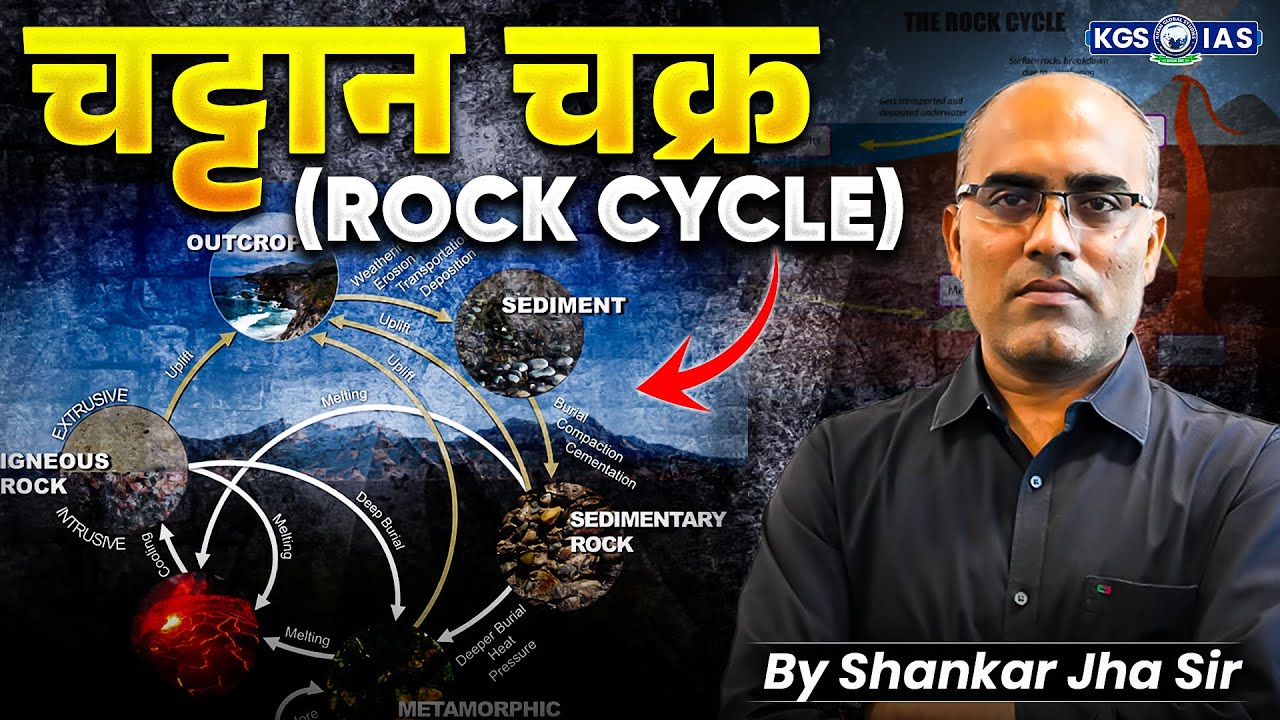 Rock Cycle क्या है 🤔 | How Rocks Formed | Geography By Shankar Jha Sir | KGS IAS Hindi