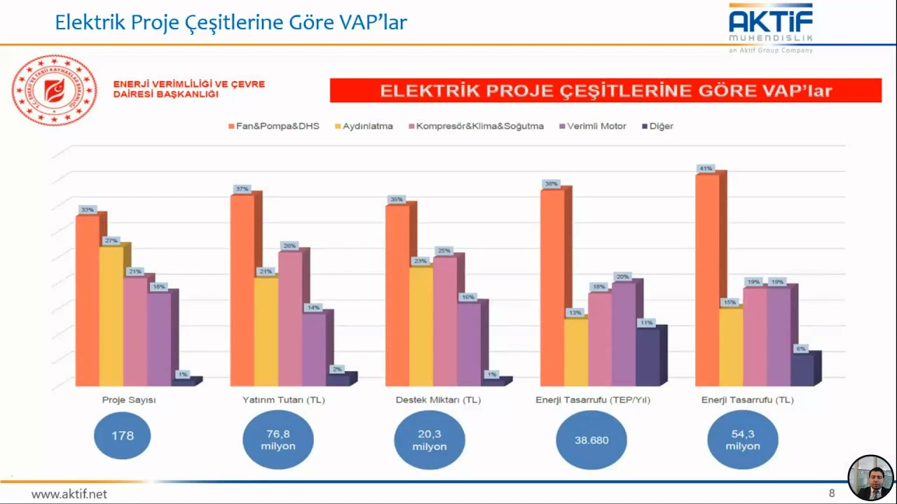 Enerjiyi Ölçmenin Önemi Ve Enerji Kalitesi | Webinar