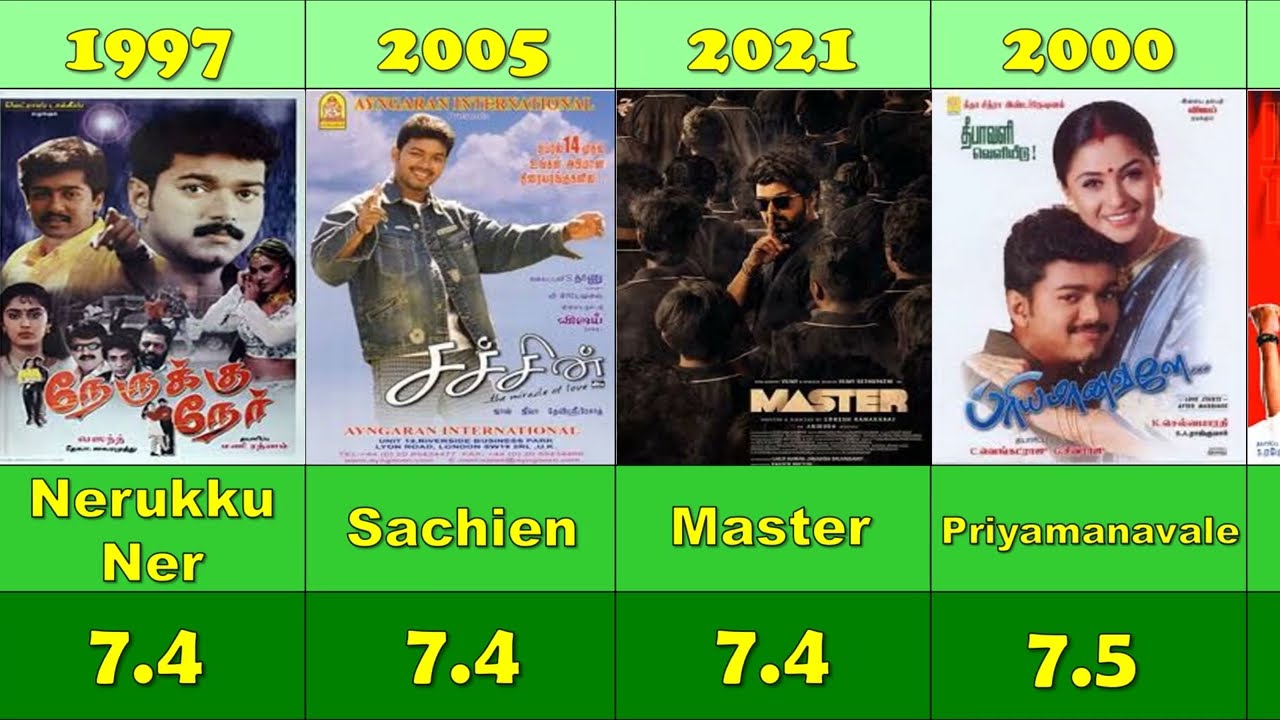 Thalapathy Vijay Top IMDb Rated Movies List | #vijay #thalapathyvijay