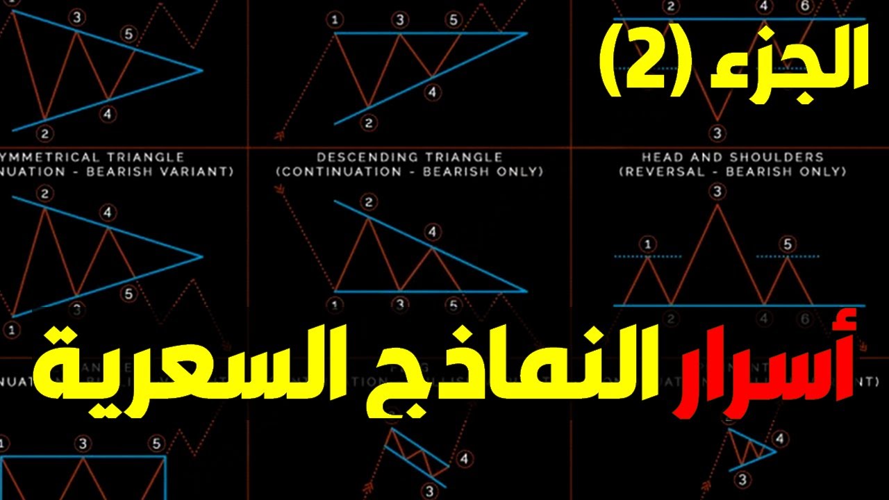 محاضرة حول النماذج السعرية و التحليل الفني (نقاط الدخول و الخروج) + البرايس اكشن - الجزء 2