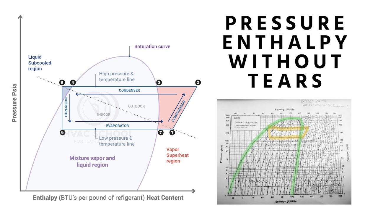 Pressure Enthalpy Without Tears w/ Eugene Silberstein