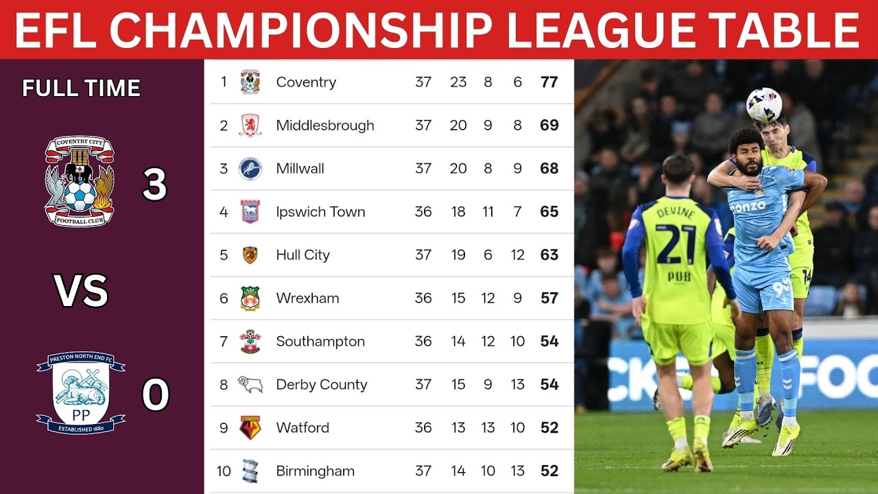 EFL CHAMPIONSHIP TABLE STANDING UPDATE TODAY 2025/26 || ENGLISH CHAMPIONSHIP UPDATES
