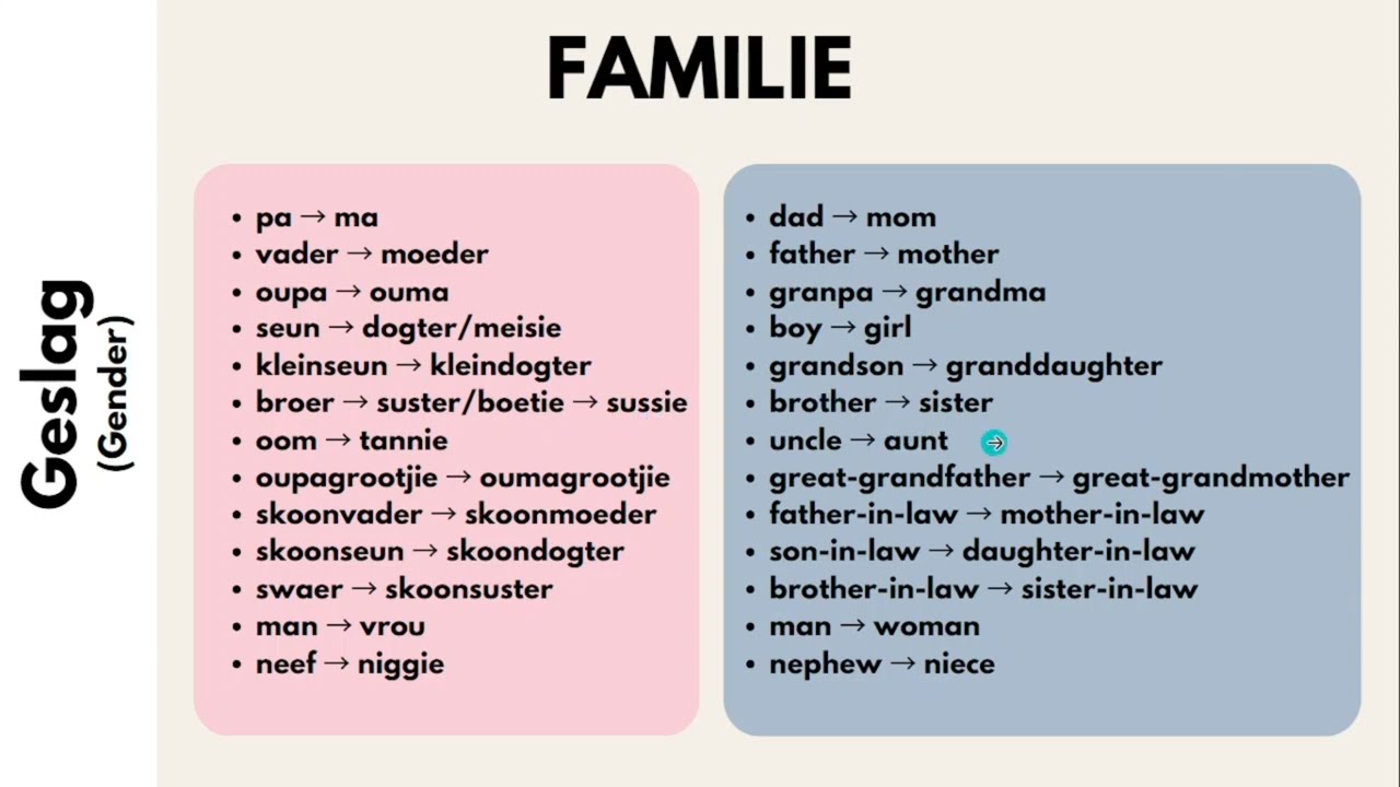 Geslag (Gender in Afrikaans)