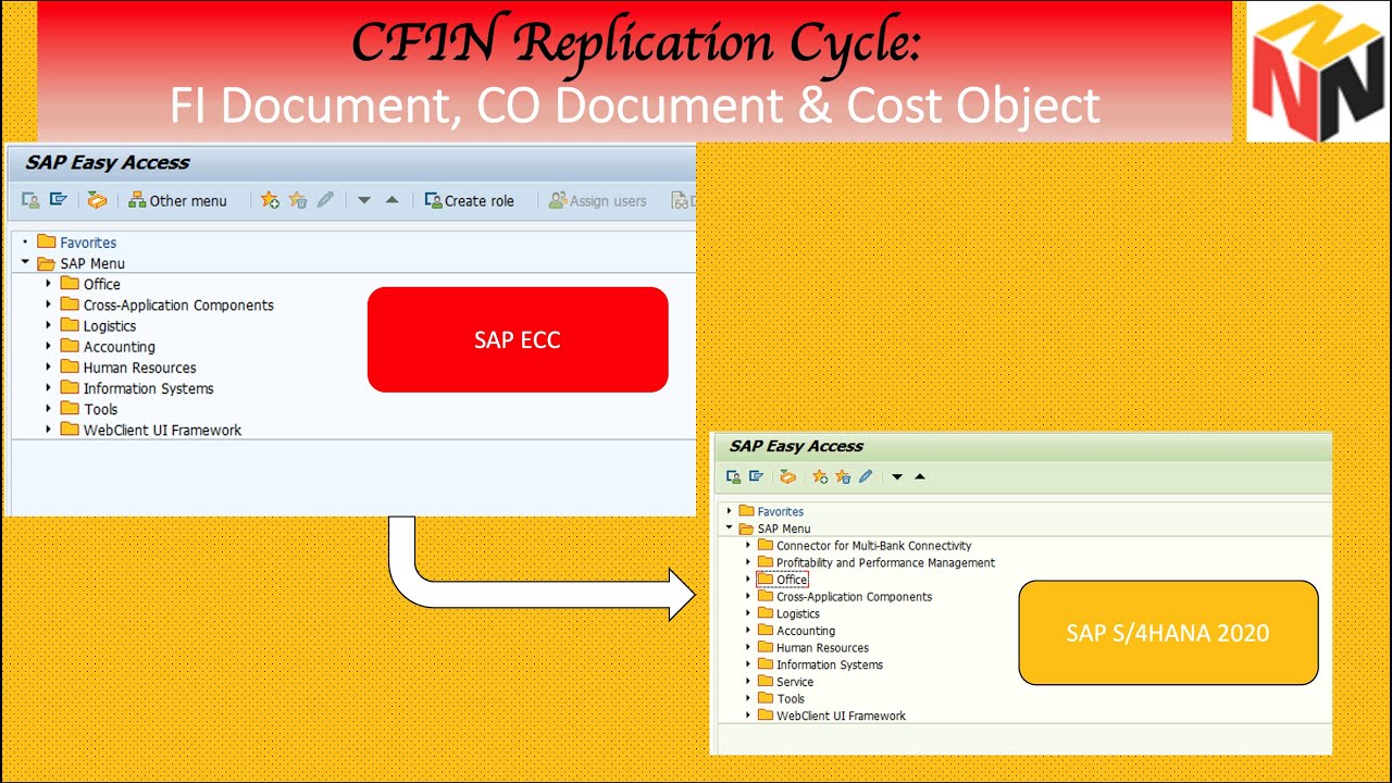 Цикл репликации SAP Central Finance