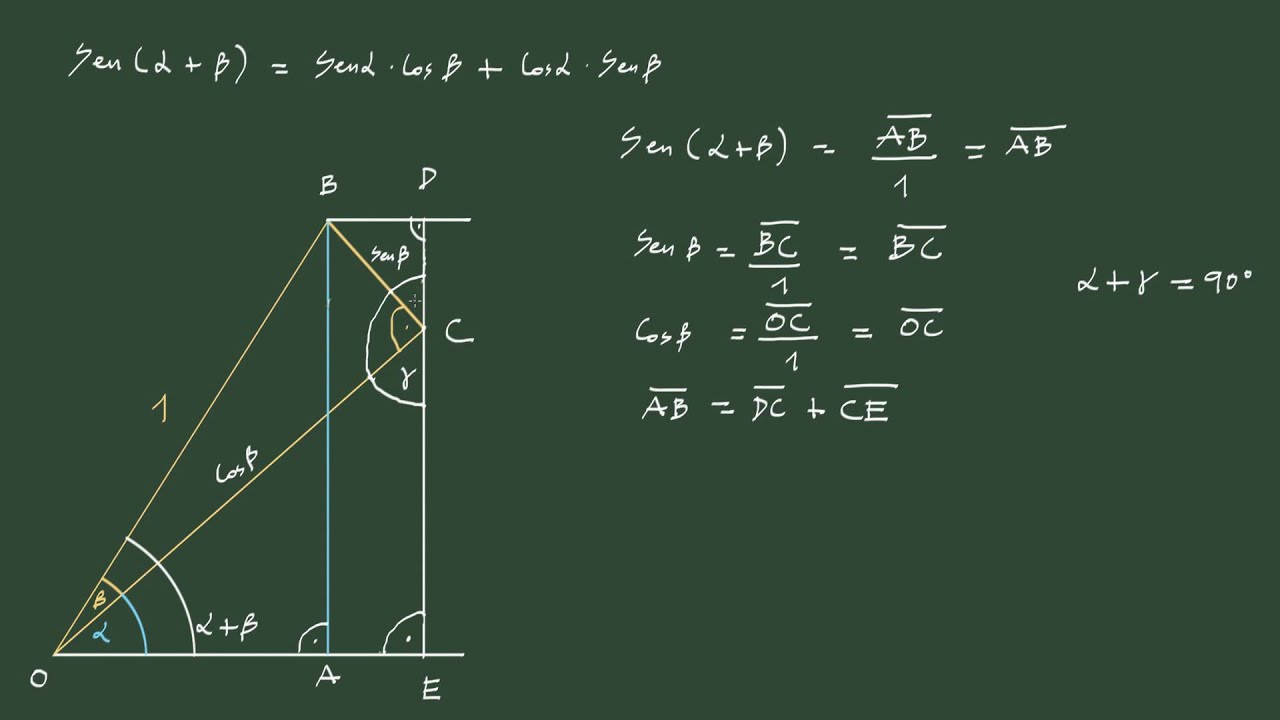 28. Trigonometría: seno de la suma y la diferencia de dos ángulos (fórmula y demostración).