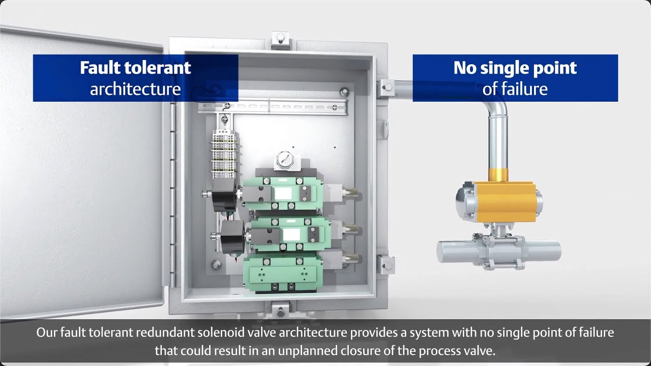 The ASCO Series Redundant Control System (RCS)