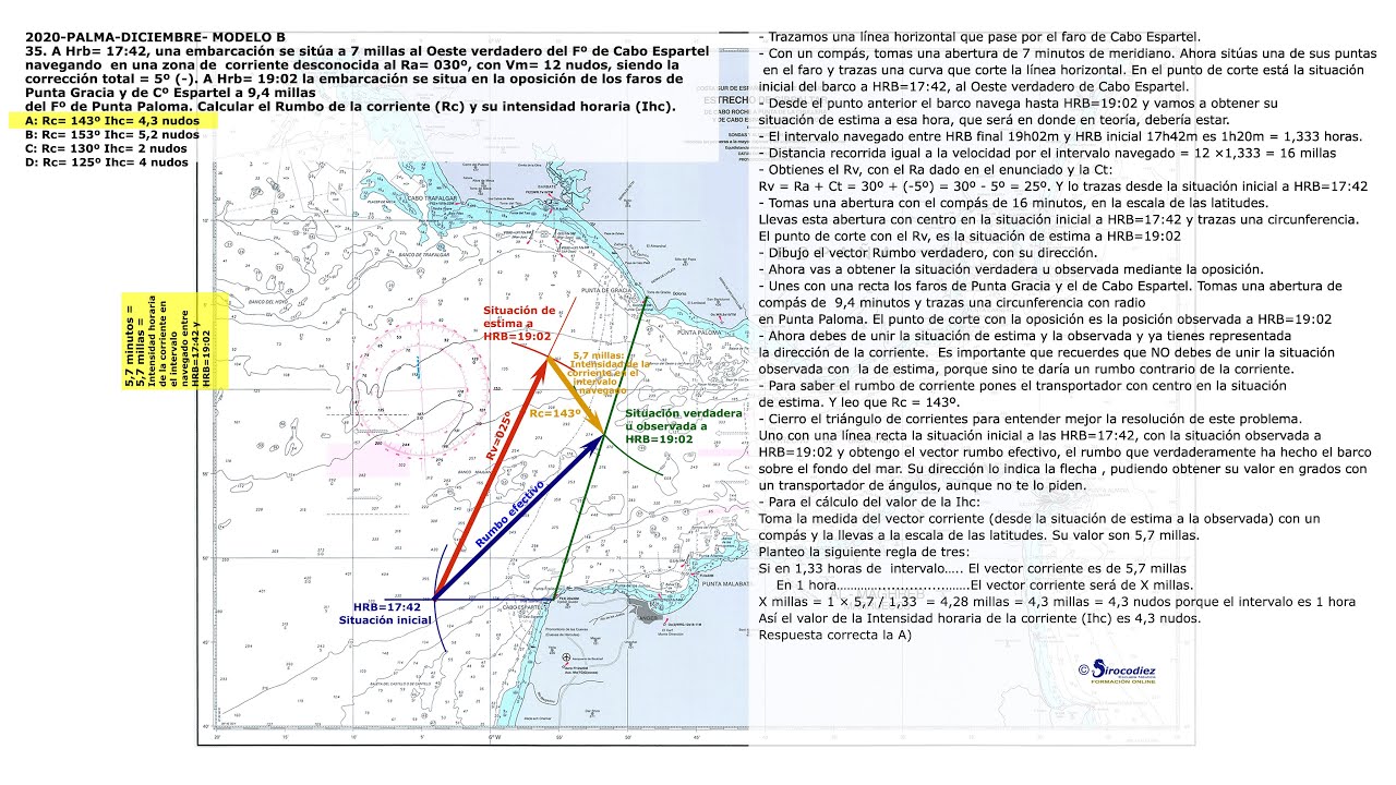 Comprende el cálculo de una corriente desconocida y su intensidad horaria en examen Patrón de Yate
