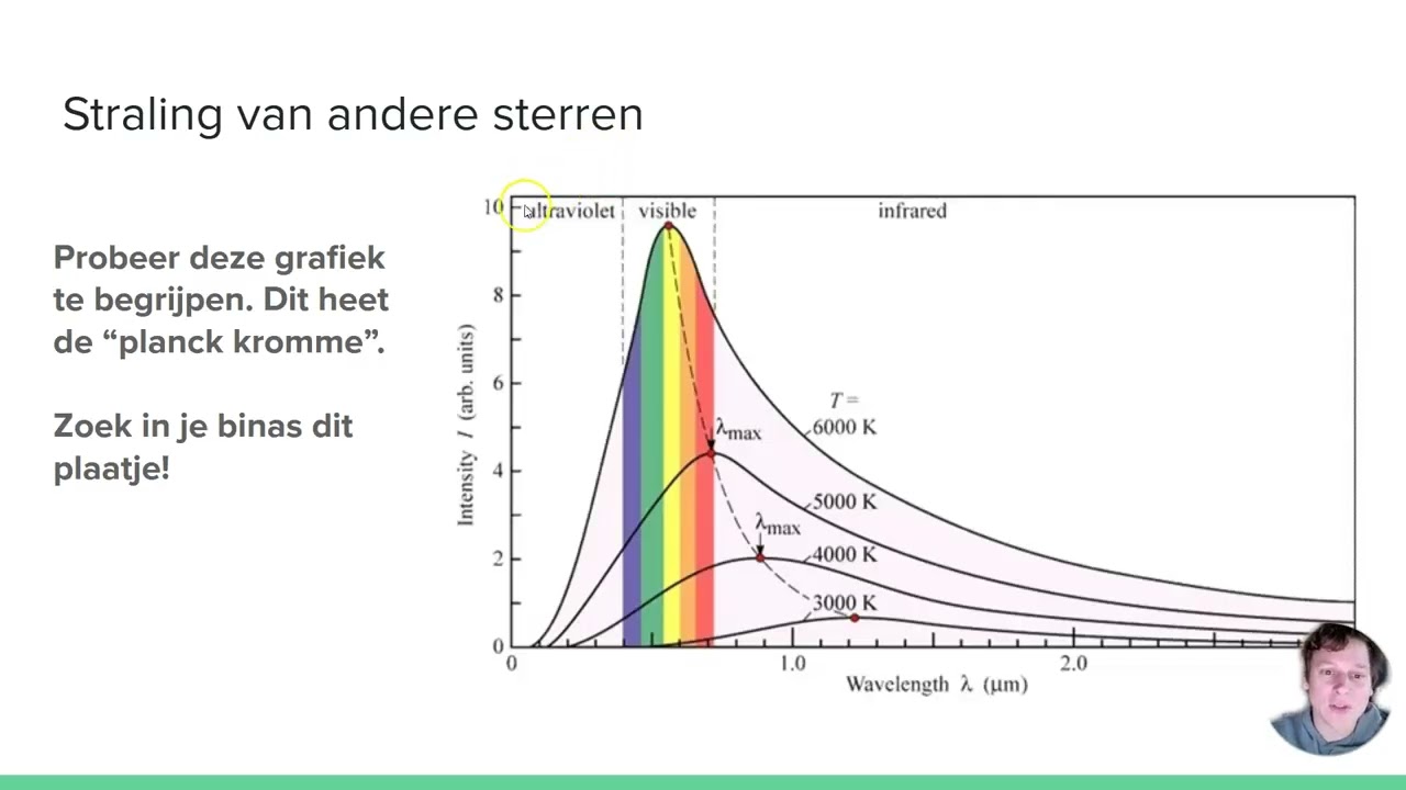 Planckkromme & Wet van Wien Uitgelegd – HAVO & VWO Eindexamen Natuurkunde 2026