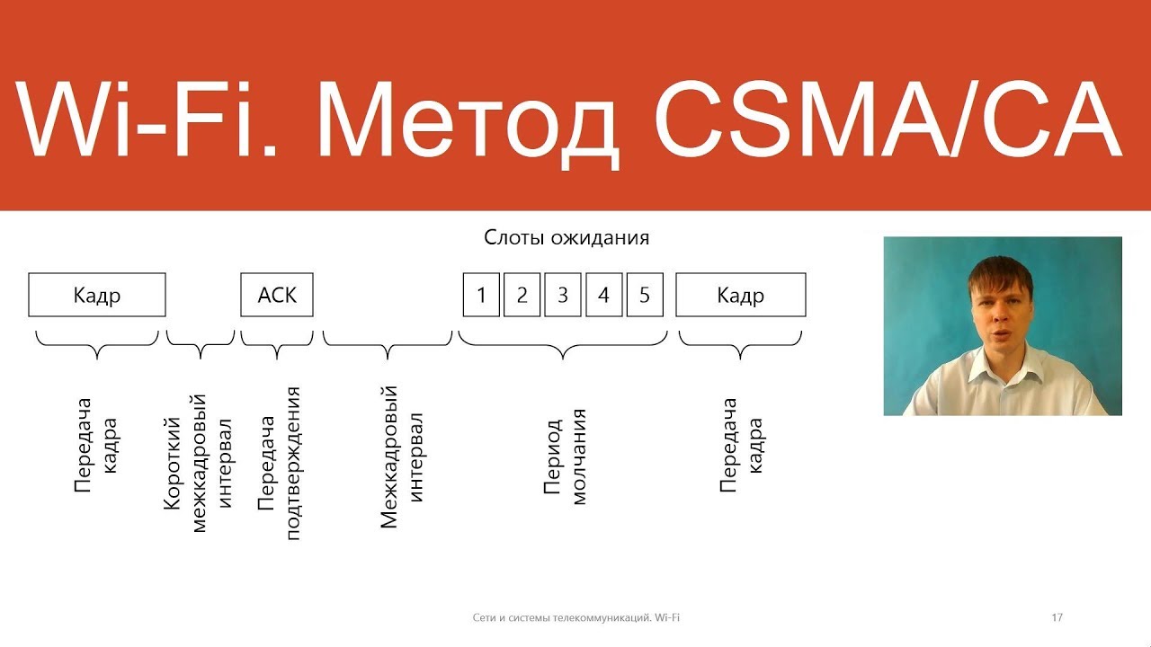 Wi-Fi. Управление доступом к разделяемой среде | Курс 