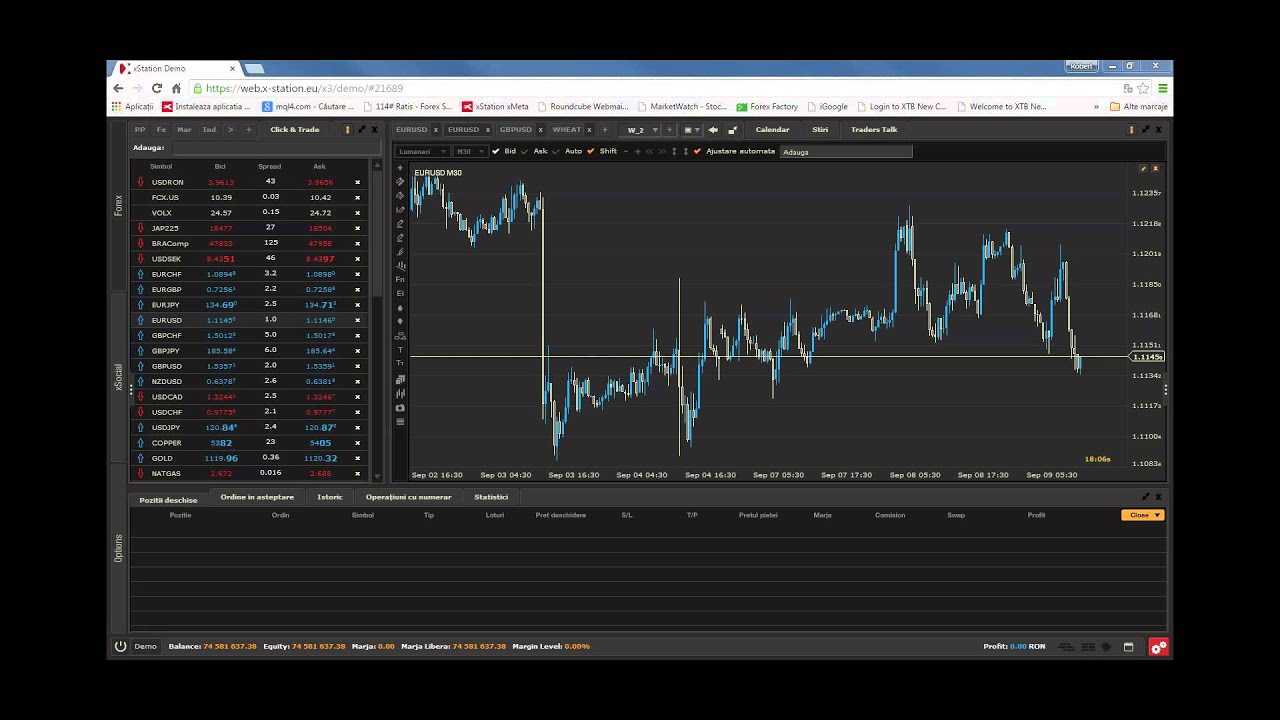 Strategii de trading forex Top 5 sfaturi utile
