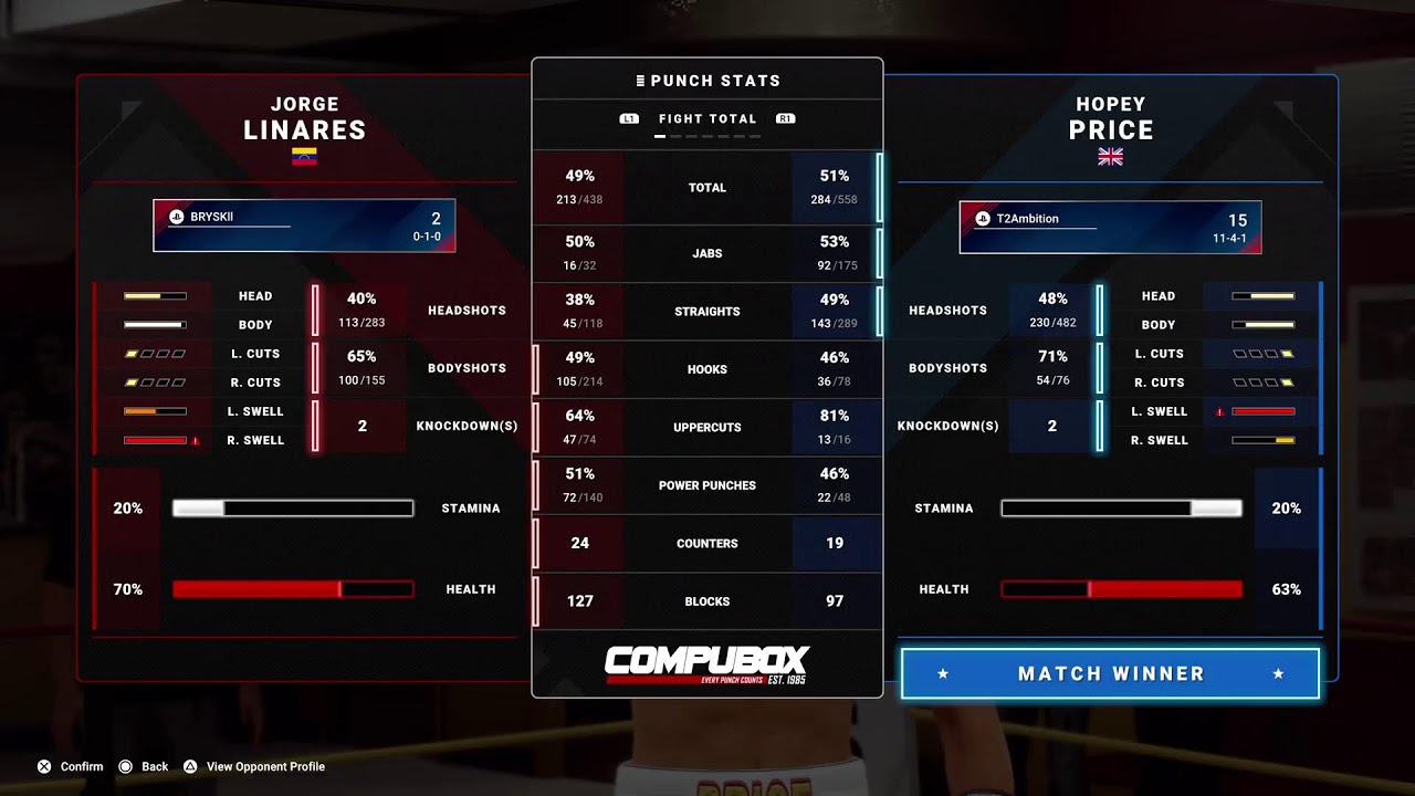 Undisputed