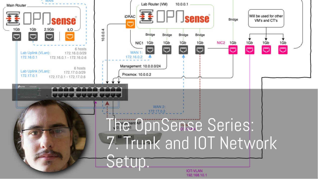 The OpnSense Series:7. Trunk and IOT NetworkSetup.