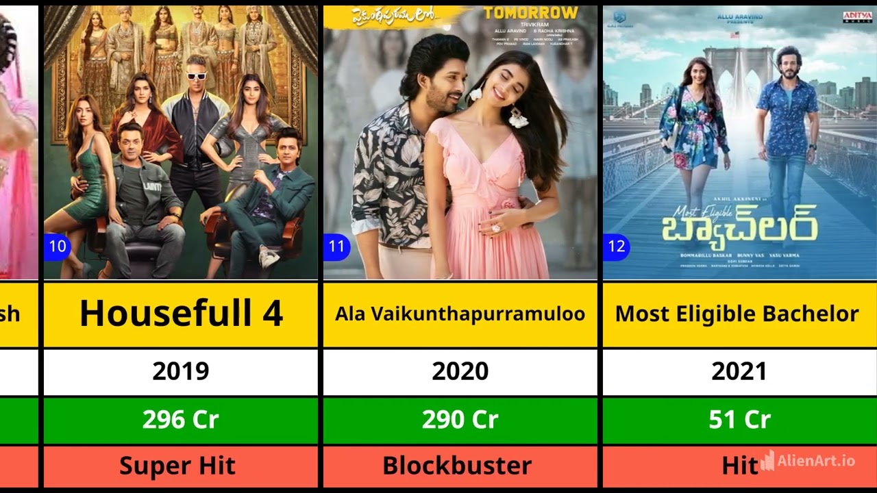 Pooja Hegde All Hits And Flops Movies List | Jana Nayagan | Radhe Shyam | Beast | Retro | Maharshi