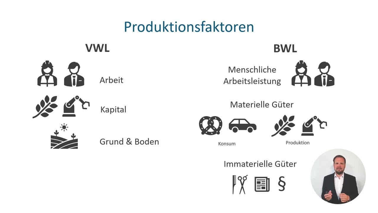 Produktionsfaktoren - Allgemeine Betriebswirtschaftslehre (1/13)
