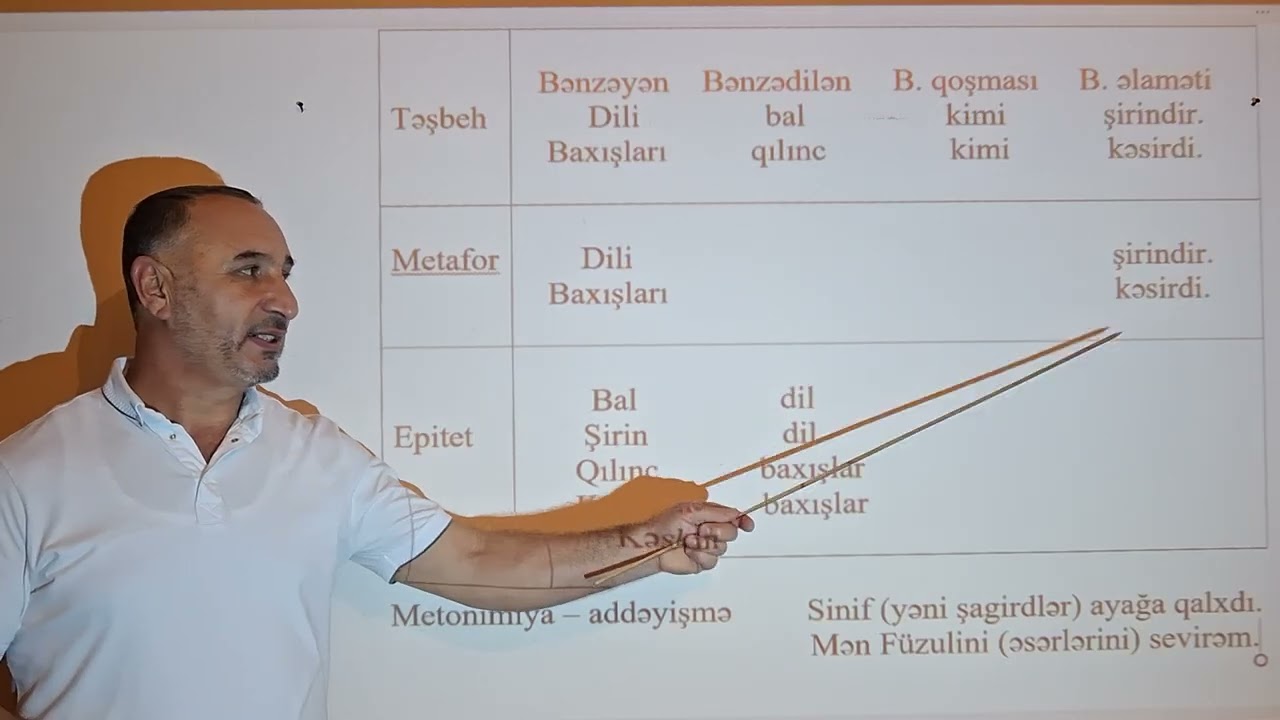 Bədii təsvir vasitələri 