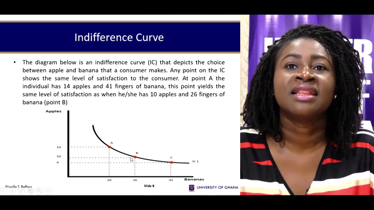 ECON 311: Session 2A - Consumer Behaviour Ordinal Utility Approach
