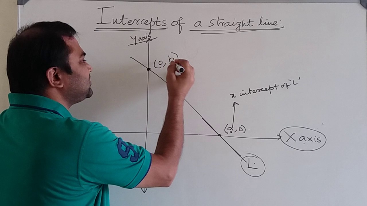 intercepts of a straight line