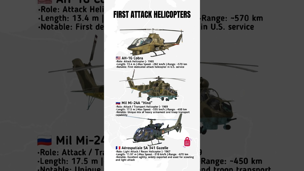AH-1G Cobra vs Mi-24A Hind vs SA 341 Gazelle &ndash; Early Attack Helicopters Compared