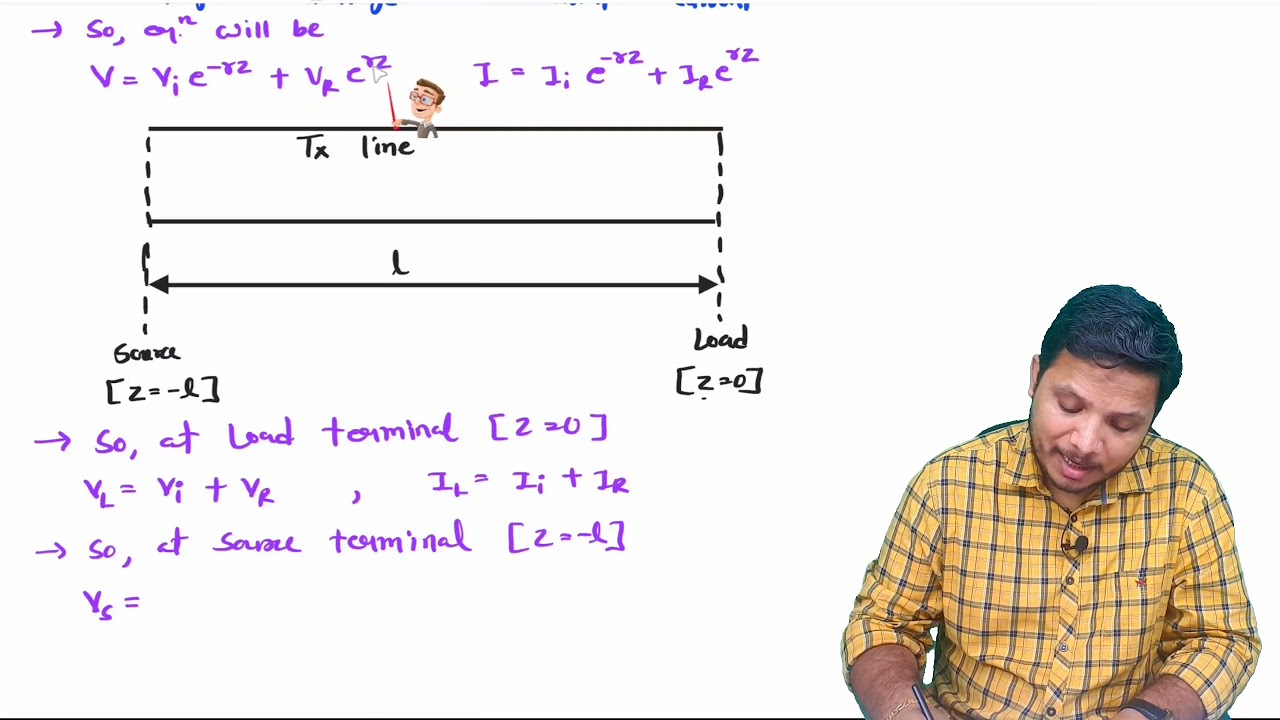 Input Impedance of Transmission Line in Microwave Engineering by Engineering Funda