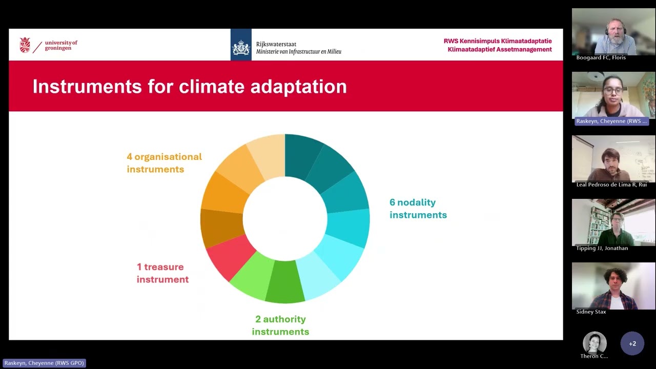 RWS1/2 Rijkswaterstaat and climatechange with Cheyenne and Rui ClimateCafe online 2026 03 03