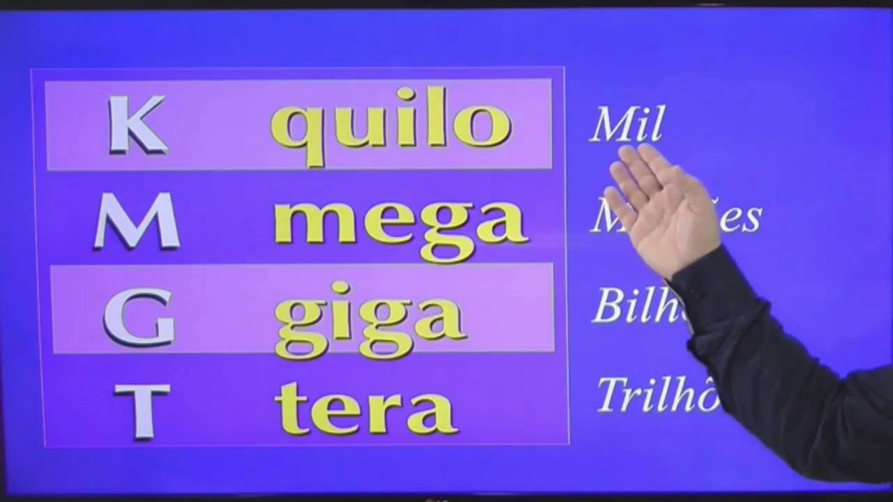 Kilo Mega Giga e Tera - Byte e Bit