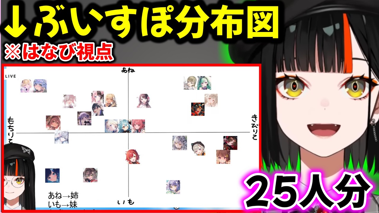 ぶいすぽメンバー25人分の分布図を自分視点で作る蝶屋はなびw【 ぶいすぽ切り抜き】#ぶいすぽ#ぶいすぽ切り抜き #蝶屋はなび