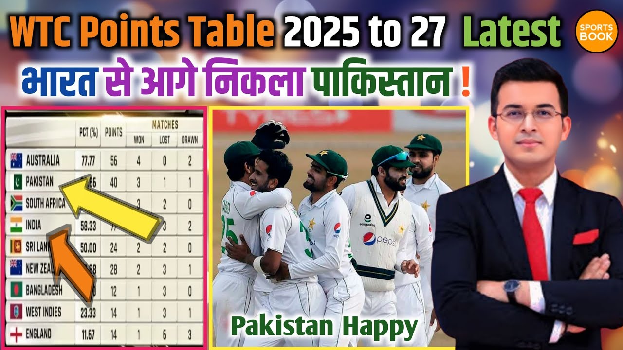 WTC Points Table 2025 to 27 Latest Update | WTC Points Table Today Update | WTC 2025 To 27 Update |