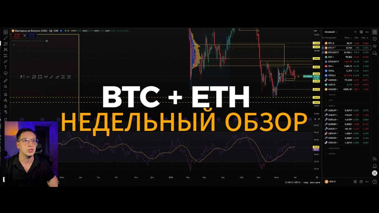 BTC + ETH Недельный обзор 2.08.2026 #crypto #trading #btc #биткоин #трейдинг
