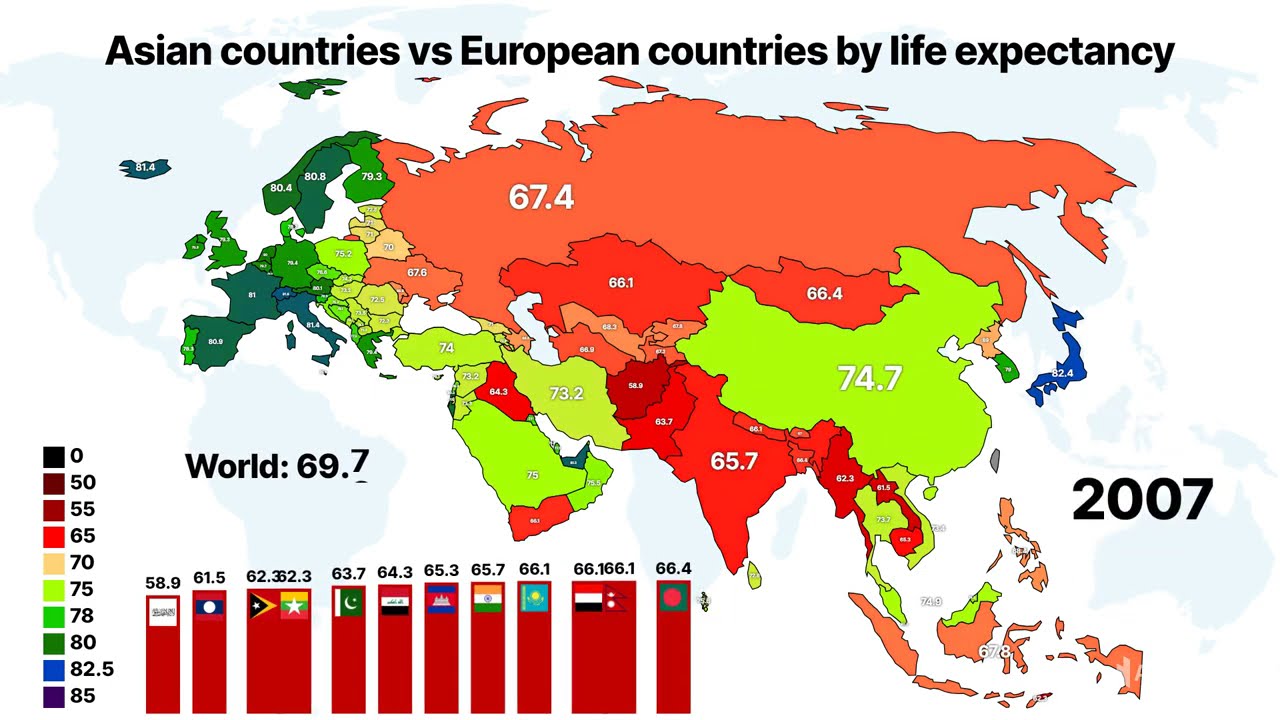 Asian countries vs European countries by Life expectancy| Asia vs Europe #asia #europe
