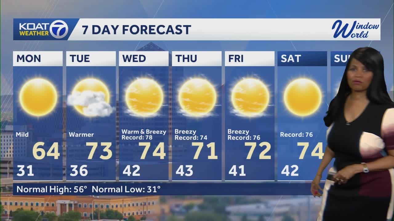 More wind, warmer temps, and fire danger this week
