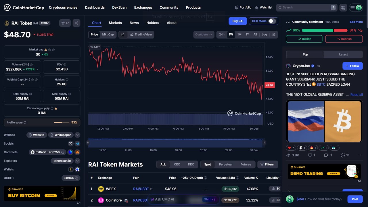 Является ли токен RAI ($RAI) законным или это мошенничество?