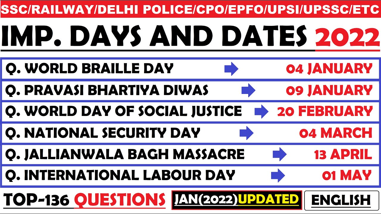 Important Days and Dates 2022 | National / International Days 2022 | Important Dates | HVS STUDIES |