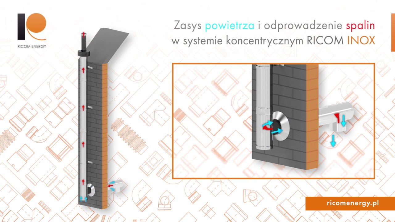 INSTRUKCJA MONTAŻU SYSTEMU RICOM INOX