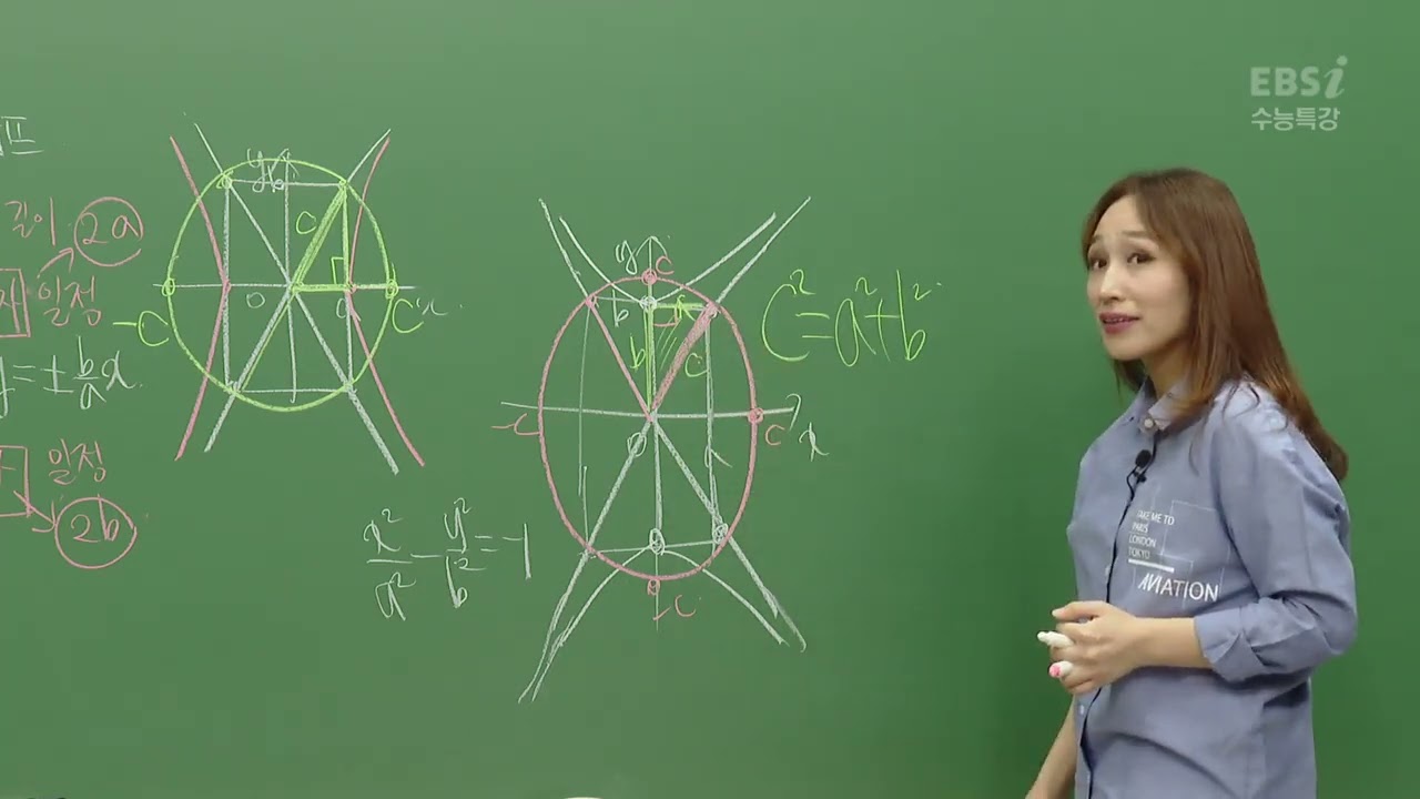 2023 수능특강 최은진의 기하 16강 쌍곡선2