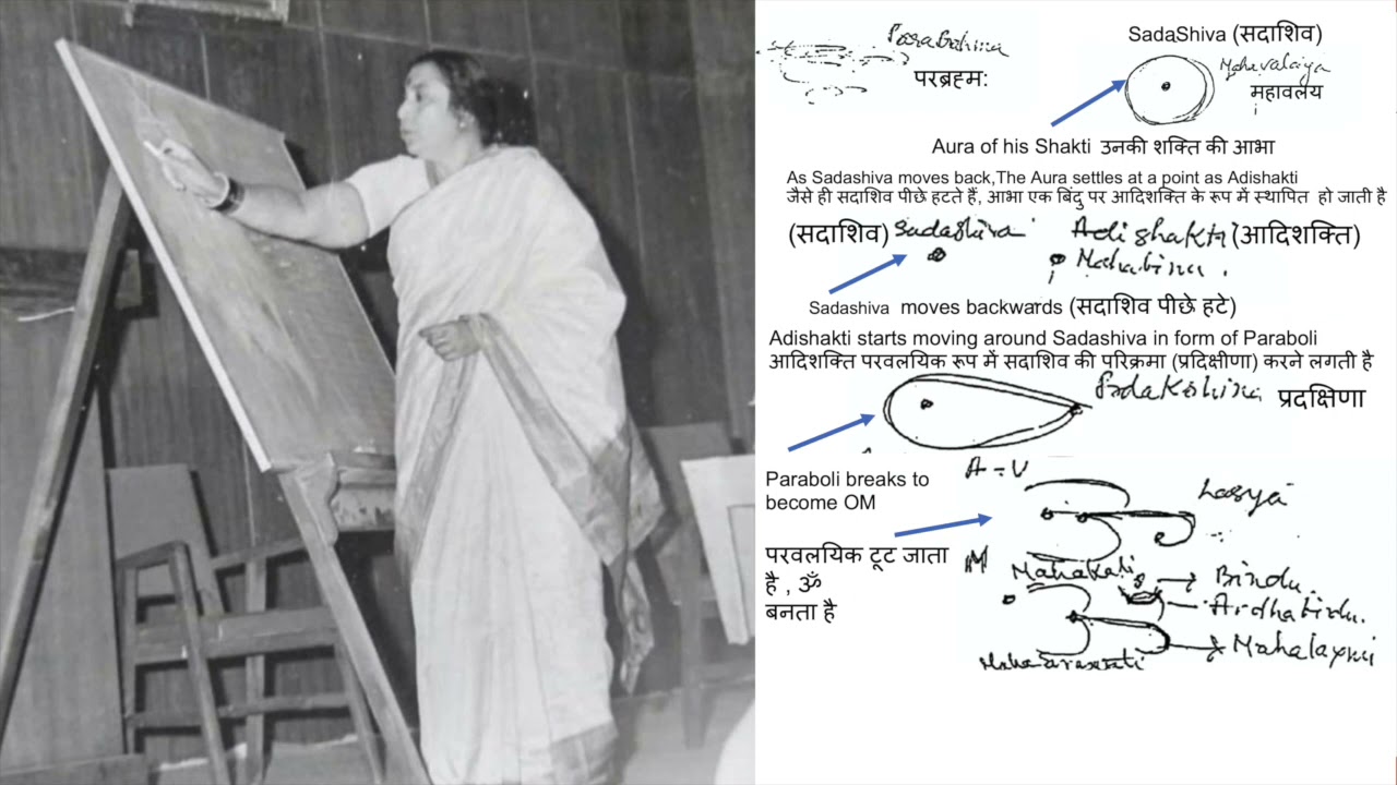 2-How Adishakti starts her work of Creation?